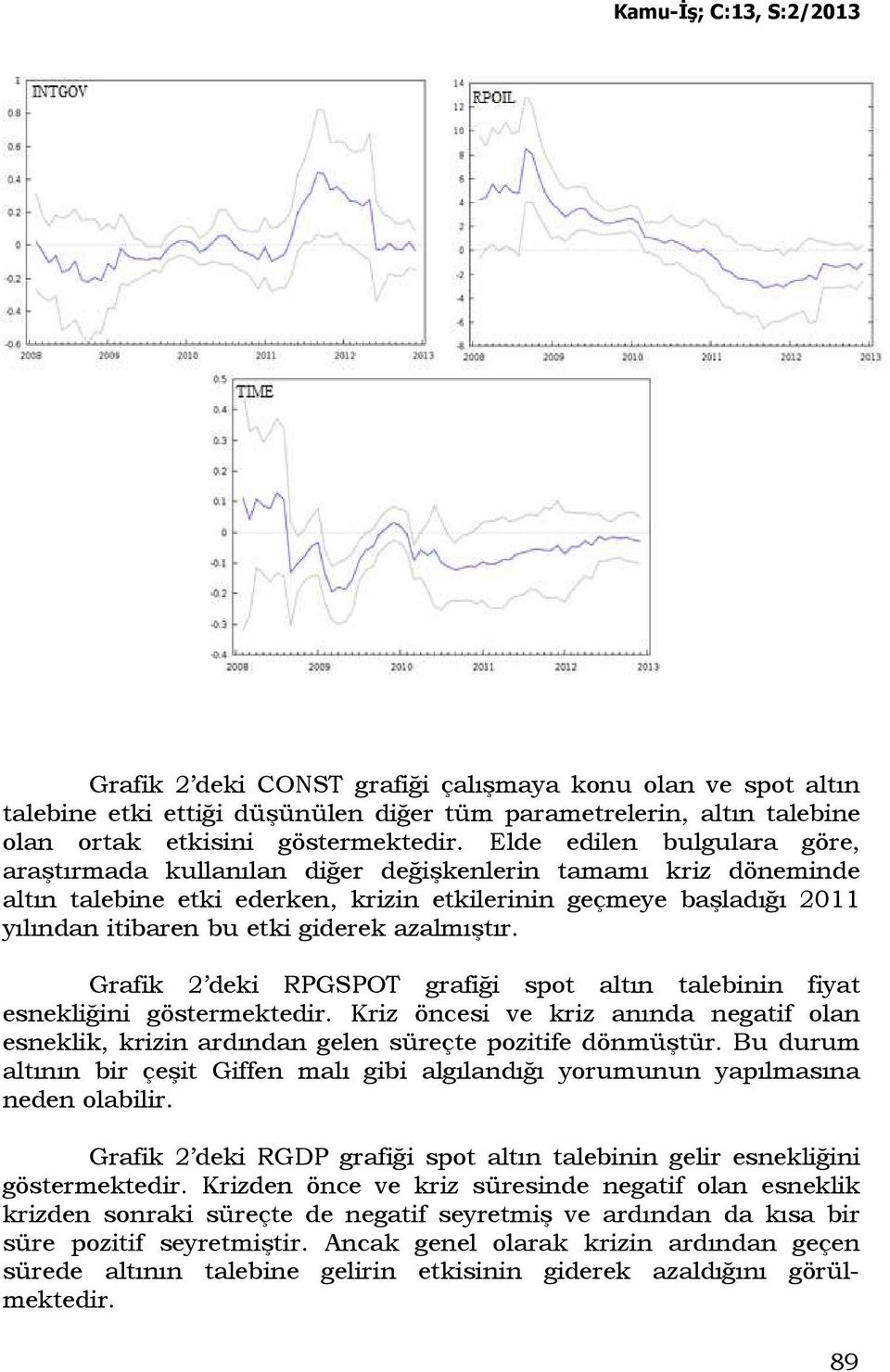 azalmıştır. Grafik 2 deki RPGSPOT grafiği spot altın talebinin fiyat esnekliğini göstermektedir. Kriz öncesi ve kriz anında negatif olan esneklik, krizin ardından gelen süreçte pozitife dönmüştür.