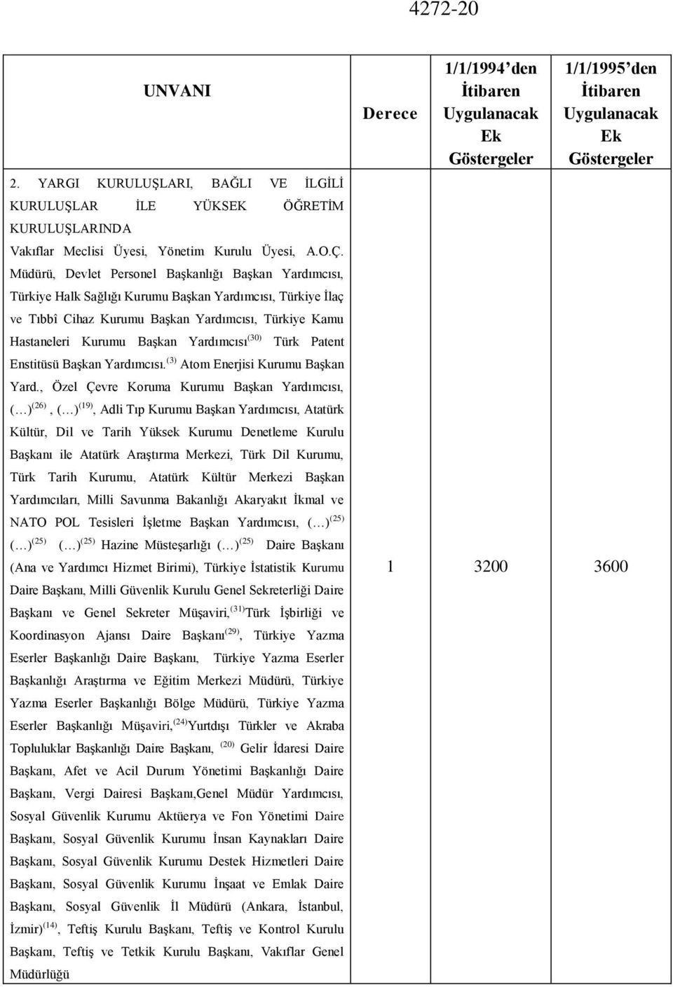 Yardımcısı (0) Türk Patent Enstitüsü Başkan Yardımcısı. () Atom Enerjisi Kurumu Başkan Yard.