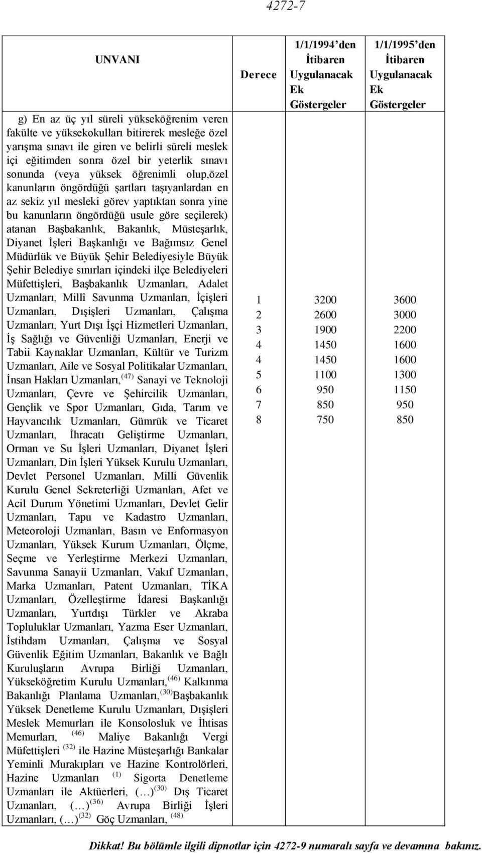 Başbakanlık, Bakanlık, Müsteşarlık, Diyanet İşleri Başkanlığı ve Bağımsız Genel Müdürlük ve Büyük Şehir Belediyesiyle Büyük Şehir Belediye sınırları içindeki ilçe Belediyeleri Müfettişleri,