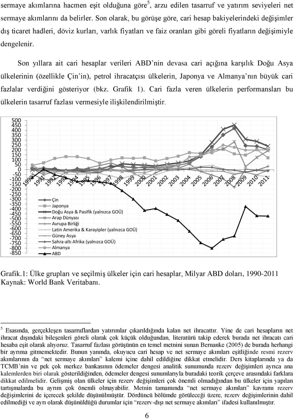 Son yıllara ait cari hesaplar verileri ABD nin devasa cari açığına karşılık Doğu Asya ülkelerinin (özellikle Çin in), petrol ihracatçısı ülkelerin, Japonya ve Almanya nın büyük cari fazlalar