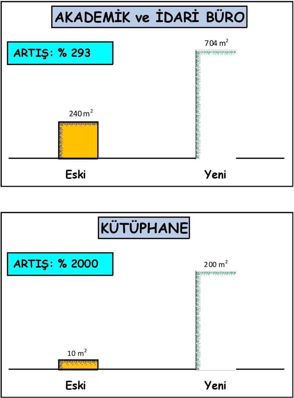 2 Eski Yeni KÜTÜPHANE