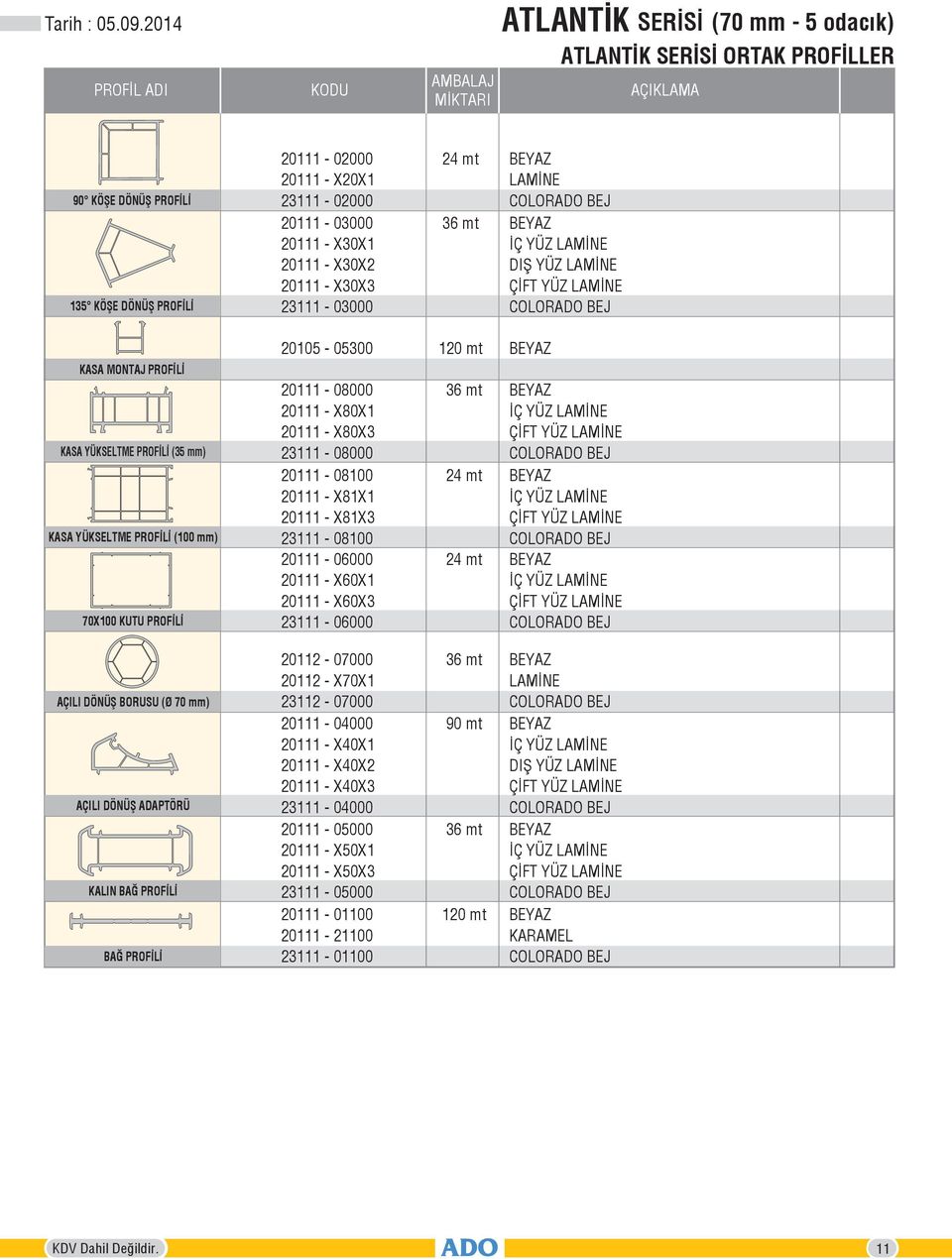 20111-03000 20111 - X30X1 20111 - X30X2 20111 - X30X3 23111-03000 KASA MONTAJ PROFİLİ KASA YÜKSELTME PROFİLİ (35 mm) KASA YÜKSELTME PROFİLİ (100 mm) 70X100 KUTU PROFİLİ 20105-05300 120 mt 20111-08000