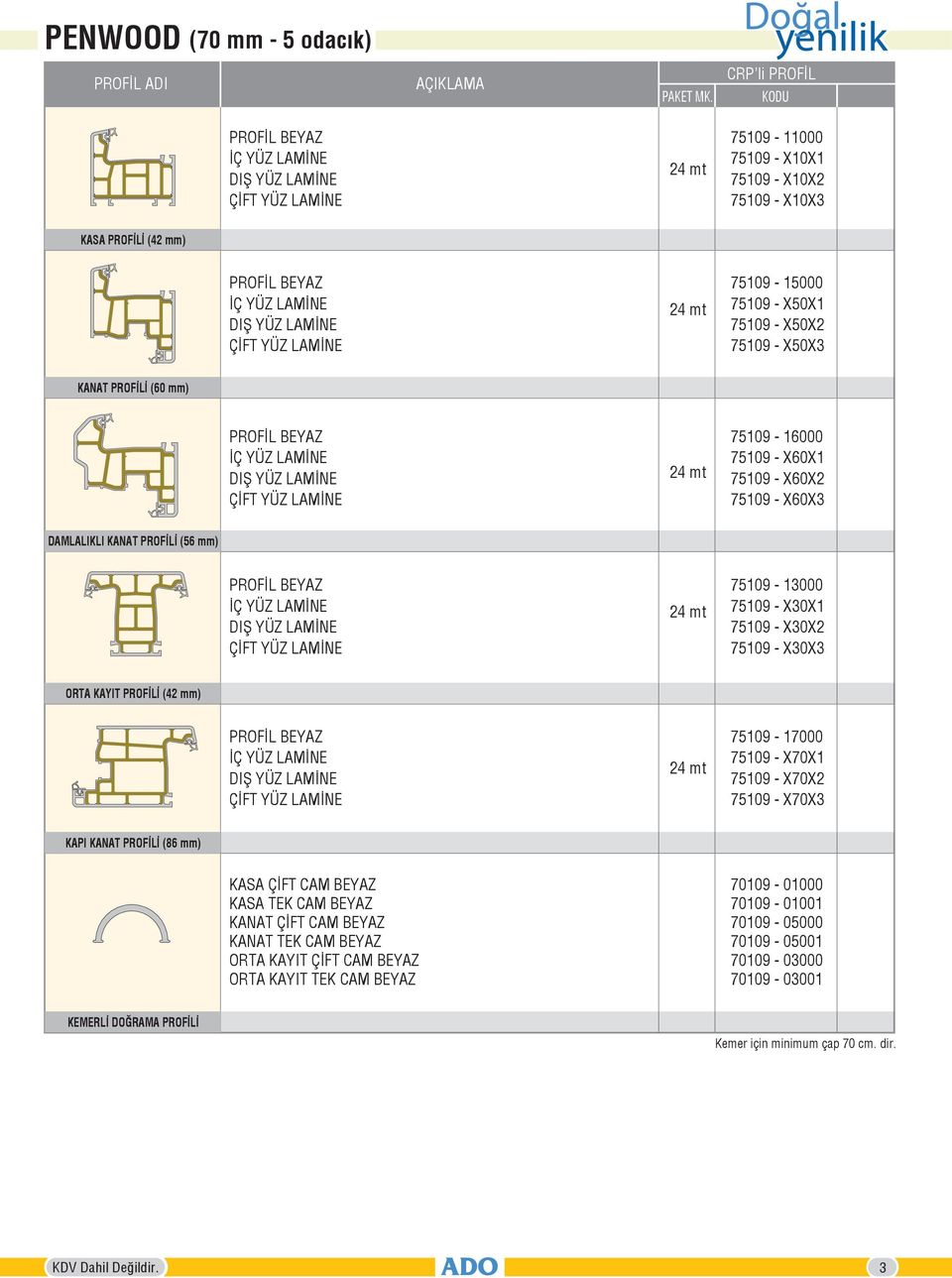 PROFİLİ (42 mm) PROFİL 75109-17000 75109 - X70X1 75109 - X70X2 75109 - X70X3 KAPI KANAT PROFİLİ (86 mm) KASA ÇİFT CAM KASA TEK CAM KANAT ÇİFT CAM KANAT TEK CAM ORTA KAYIT ÇİFT CAM ORTA KAYIT TEK CAM