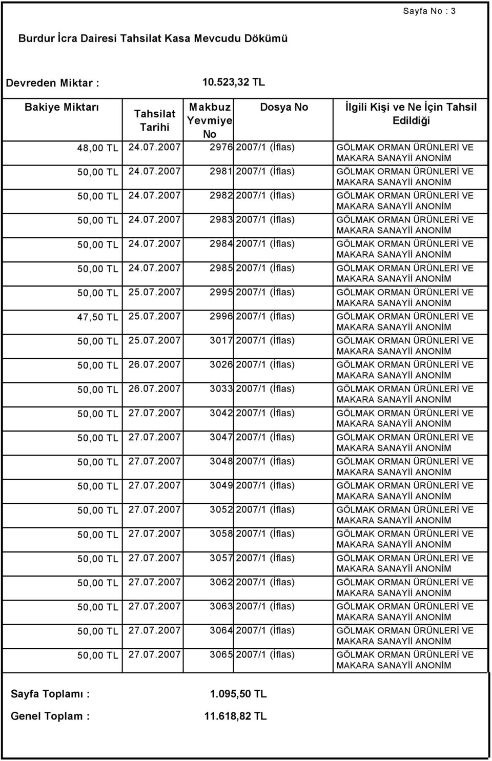 07.2007 2984 2007/1 (İflas) ŞİRKETİ GÖLMAKYol ORMAN Tazminatı ÜRÜNLERİ ıve Nakit MAKARA SANAYİİ ANONİM 50,00 TL 24.07.2007 2985 2007/1 (İflas) ŞİRKETİ GÖLMAKYol ORMAN Tazminatı ÜRÜNLERİ ıve Nakit MAKARA SANAYİİ ANONİM 50,00 TL 25.