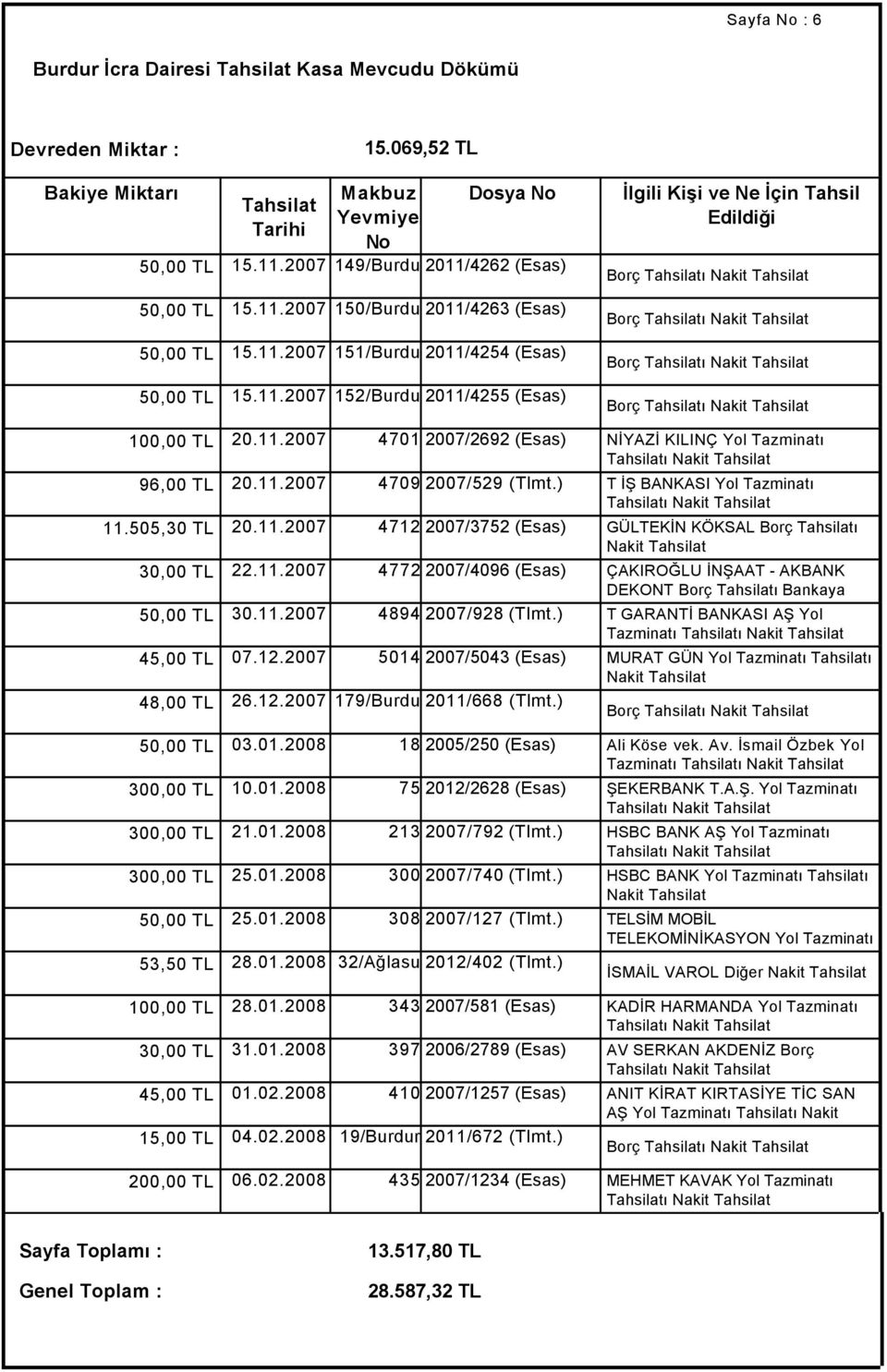 mer) İcra Borç ı Nakit 100,00 TL 20.11.2007 Dairesi(Ke 4701 2007/2692 (Esas) NİYAZİ KILINÇ Yol Tazminatı mer) ı Nakit 96,00 TL 20.11.2007 4709 2007/529 (Tlmt.) T İŞ BANKASI Yol Tazminatı ı Nakit 11.