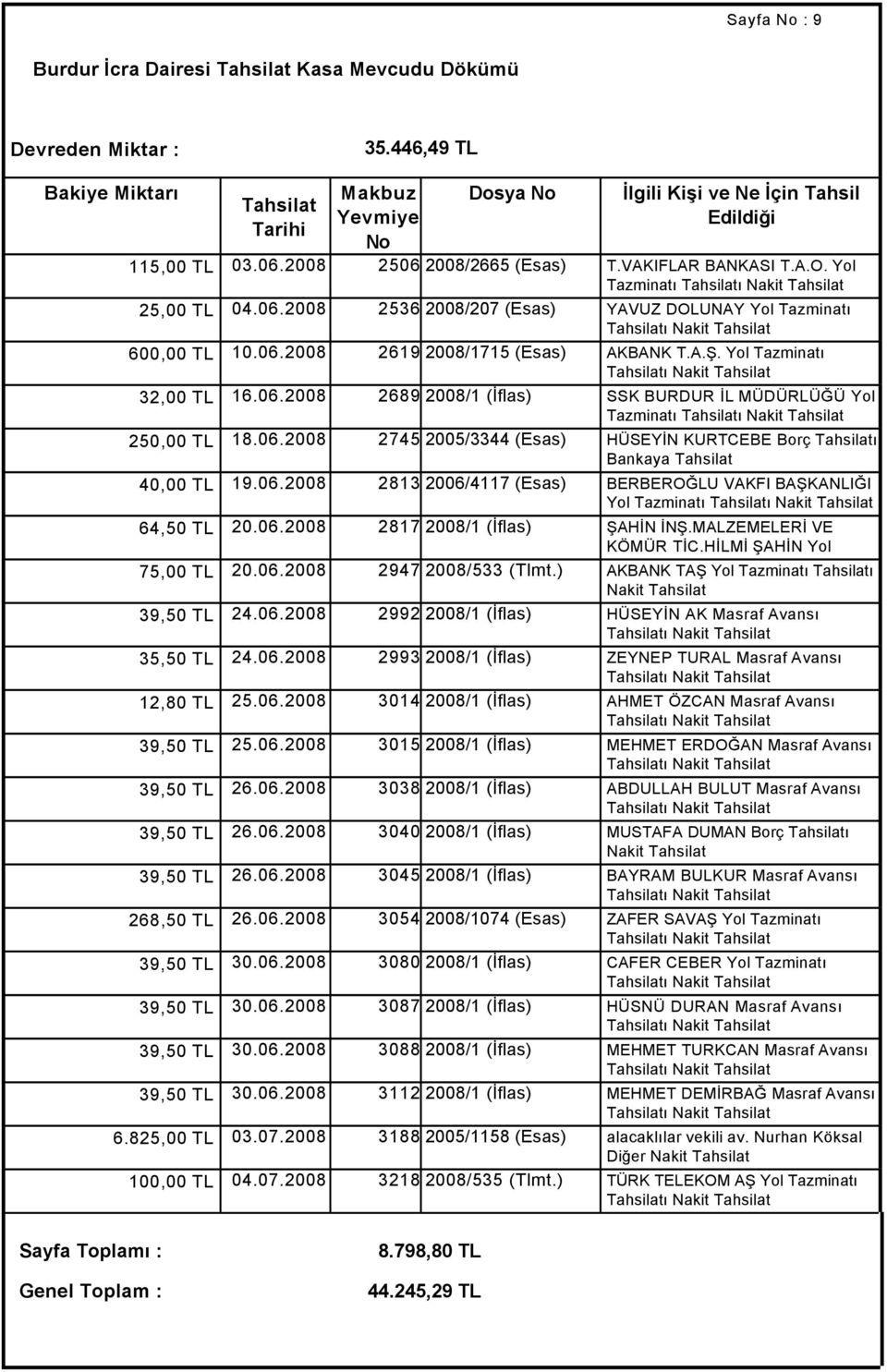 06.2008 2813 2006/4117 (Esas) BERBEROĞLU VAKFI BAŞKANLIĞI Yol Tazminatı ı Nakit 64,50 TL 75,00 TL 20.06.2008 20.06.2008 2817 2008/1 (İflas) 2947 2008/533 (Tlmt.) ŞAHİN İNŞ.MALZEMELERİ VE KÖMÜR TİC.