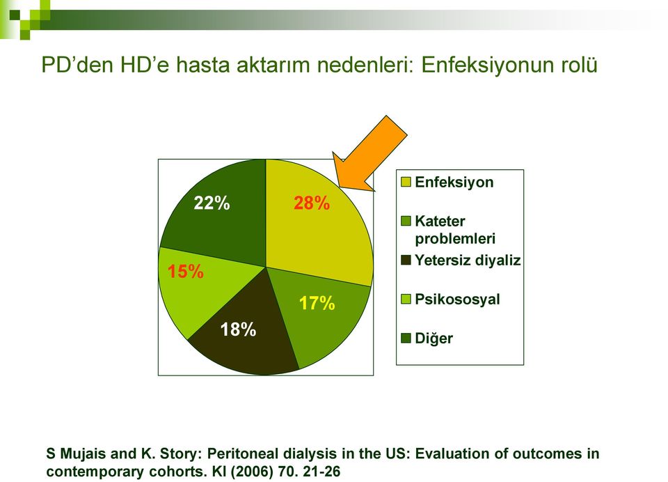 Psikososyal Diğer S Mujais and K.