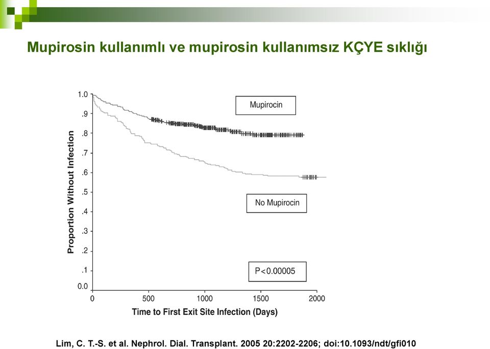 -S. et al. Nephrol. Dial. Transplant.