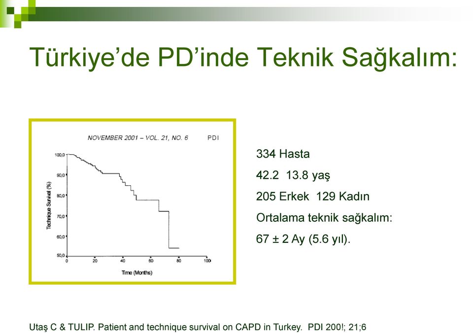 sağkalım: 67 ± 2 Ay (5.6 yıl). UtaĢ C & TULIP.