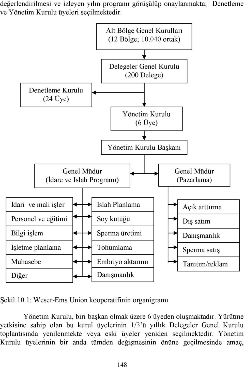 işler Personel ve eğitimi Bilgi işlem İşletme planlama Muhasebe Diğer Islah Planlama Soy kütüğü Sperma üretimi Tohumlama Embriyo aktarımı Danışmanlık Açık arttırma Dış satım Danışmanlık Sperma satış