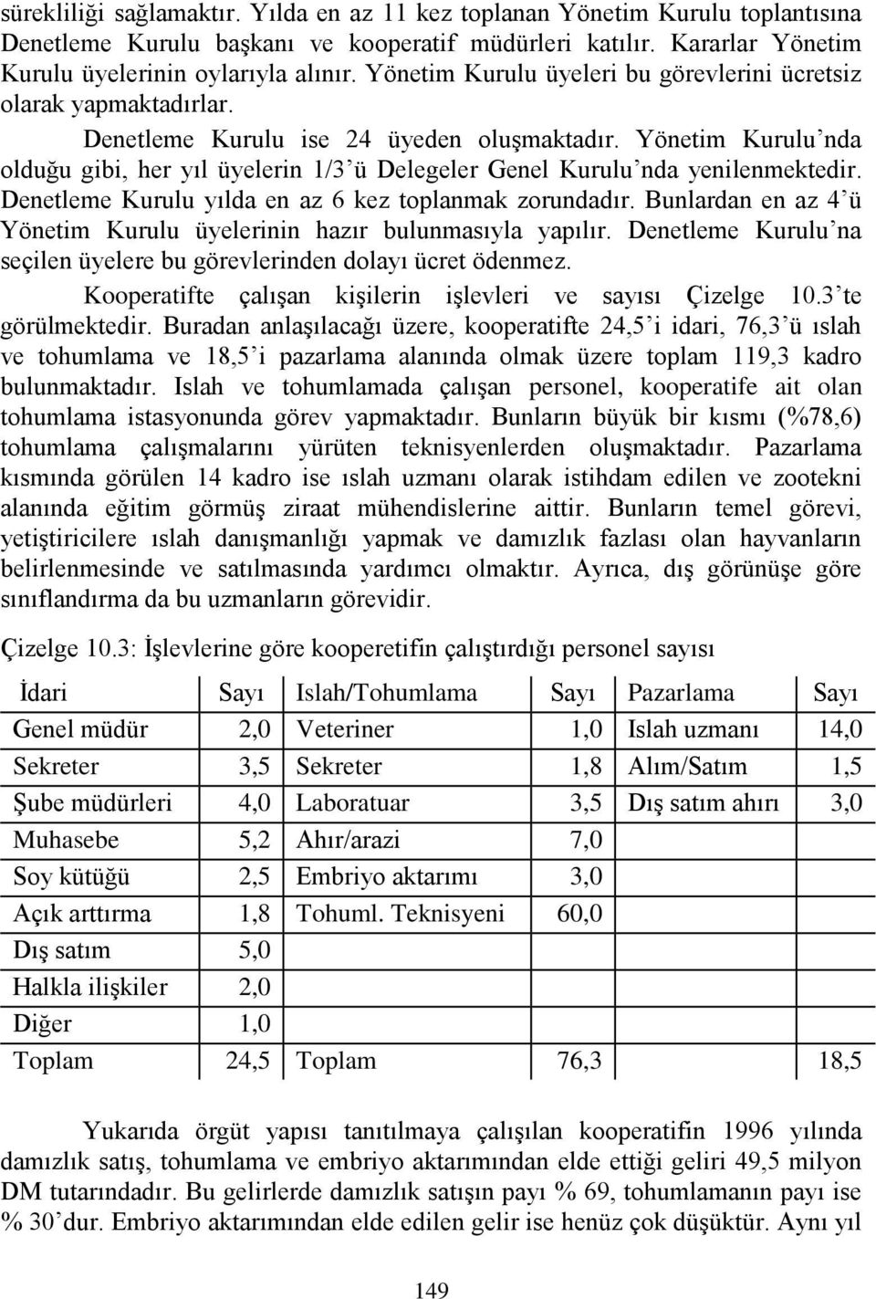 Yönetim Kurulu nda olduğu gibi, her yıl üyelerin 1/3 ü Delegeler Genel Kurulu nda yenilenmektedir. Denetleme Kurulu yılda en az 6 kez toplanmak zorundadır.