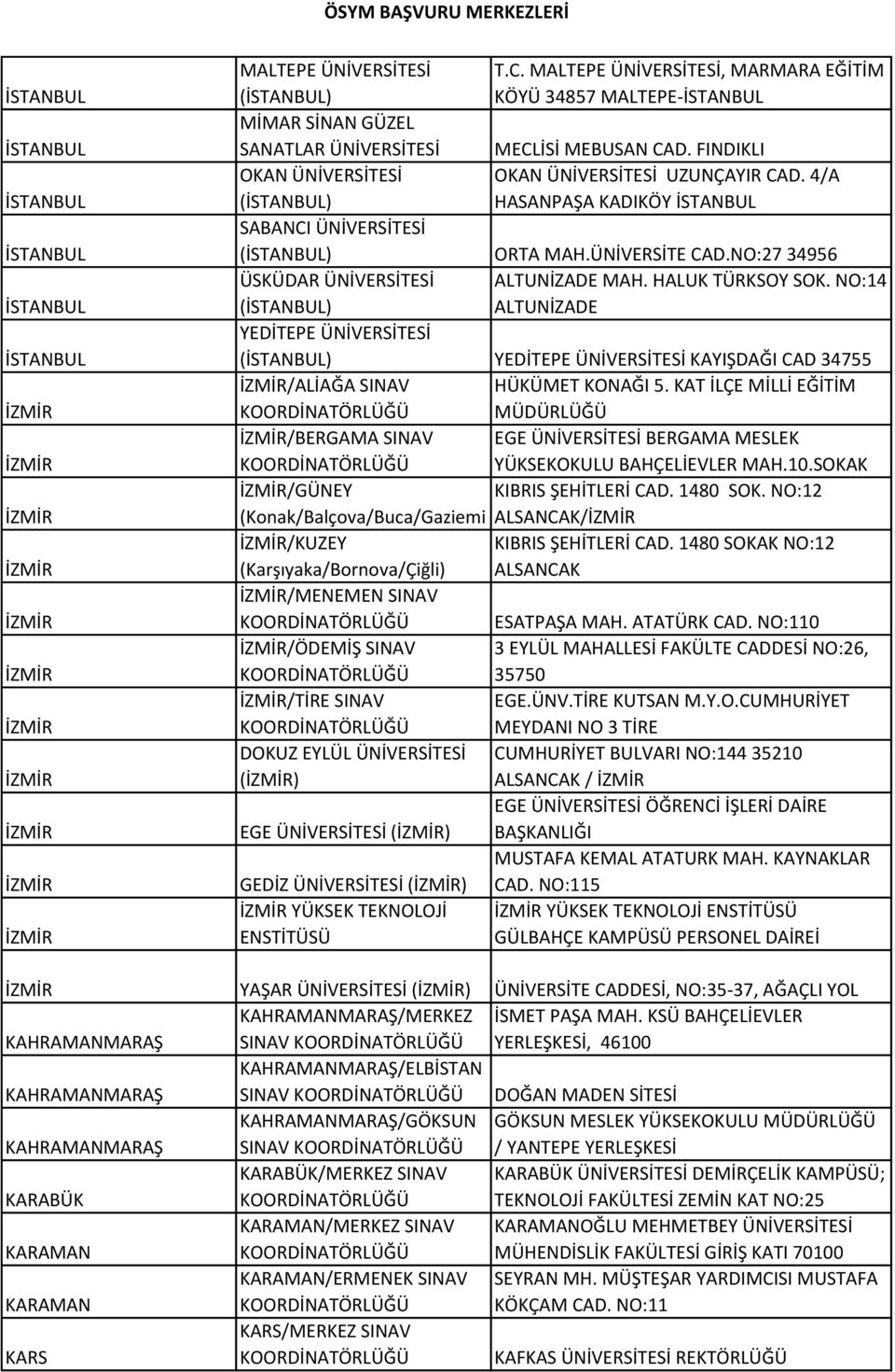 NO:14 () ALTUNİZADE YEDİTEPE ÜNİVERSİTESİ () YEDİTEPE ÜNİVERSİTESİ KAYIŞDAĞI CAD 34755 /ALİAĞA SINAV HÜKÜMET KONAĞI 5.