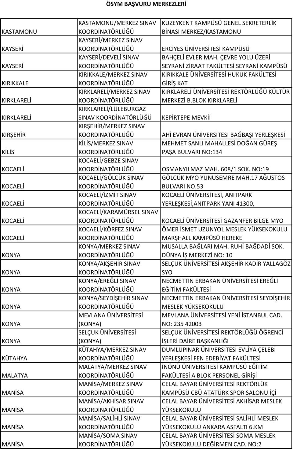 /SEYDİŞEHİR SINAV MEVLANA ÜNİVERSİTESİ () SELÇUK ÜNİVERSİTESİ () KÜTAHYA/MERKEZ SINAV MALATYA/MERKEZ SINAV /MERKEZ SINAV /AKHİSAR SINAV /SALİHLİ SINAV /SOMA SINAV KUZEYKENT KAMPÜSÜ GENEL SEKRETERLİK