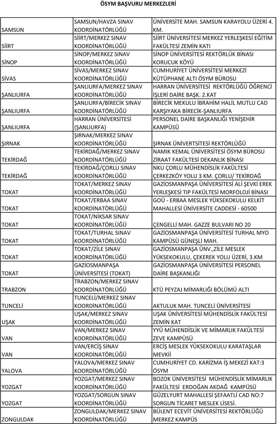 MERKEZİ KÜTÜPHANE ALTI ÖSYM BÜROSU ŞANLIURFA/MERKEZ SINAV HARRAN ÜNİVERSİTESİ REKTÖRLÜĞÜ ÖĞRENCİ İŞLERİ DAİRE BAŞK. 2.