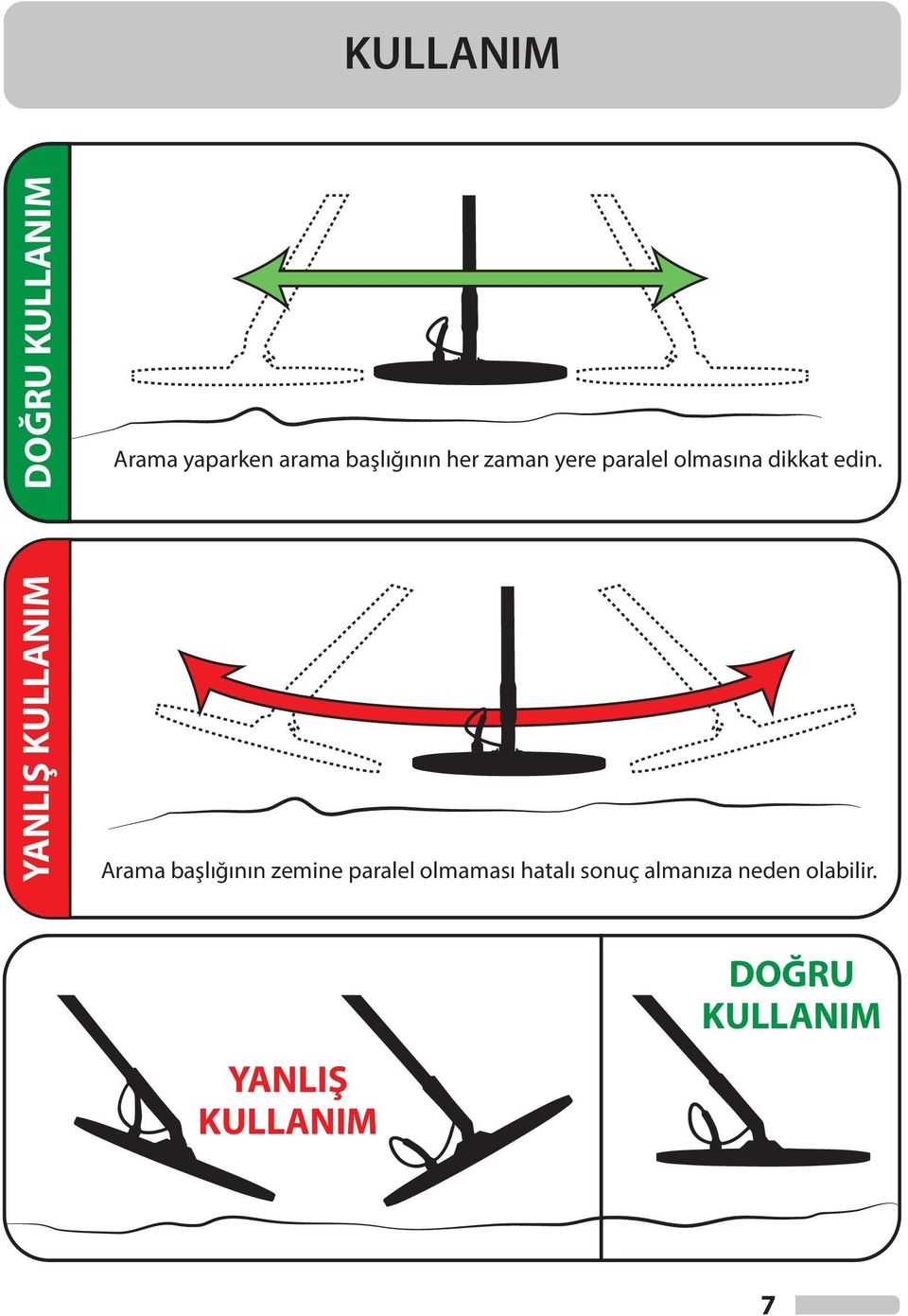 YANLIŞ KULLANIM Arama başlığının zemine paralel olmaması