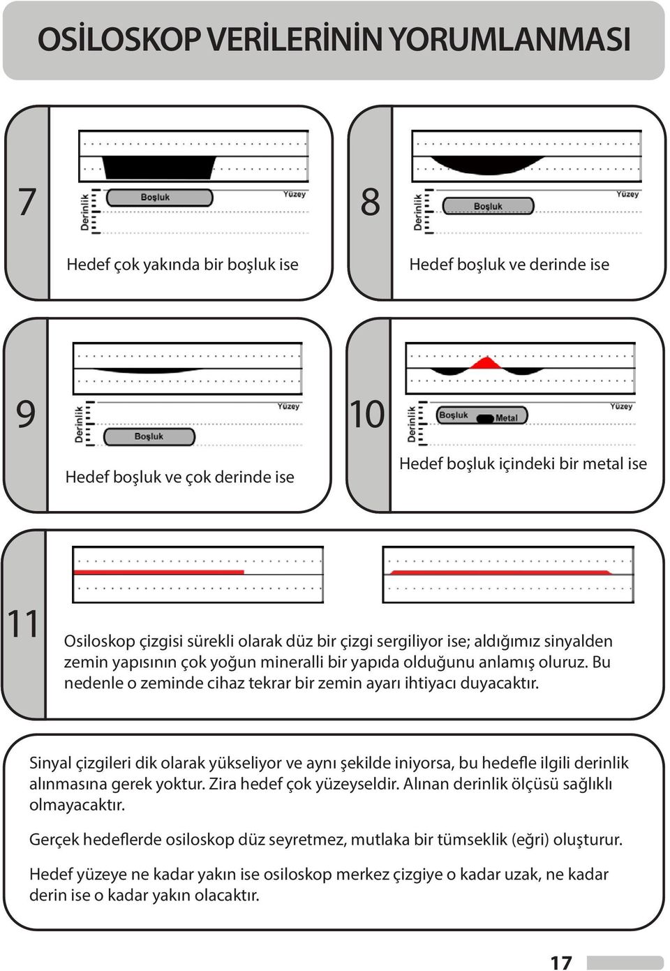 Bu nedenle o zeminde cihaz tekrar bir zemin ayarı ihtiyacı duyacaktır. Sinyal çizgileri dik olarak yükseliyor ve aynı şekilde iniyorsa, bu hedefle ilgili derinlik alınmasına gerek yoktur.