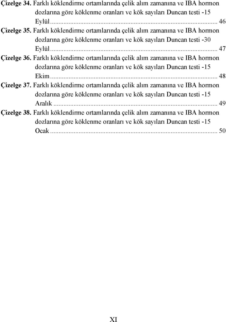 Farklı köklendirme ortamlarında çelik alım zamanına ve IBA hormon dozlarına göre köklenme oranları ve kök sayıları Duncan testi -15 Ekim... 48 Çizelge 37.