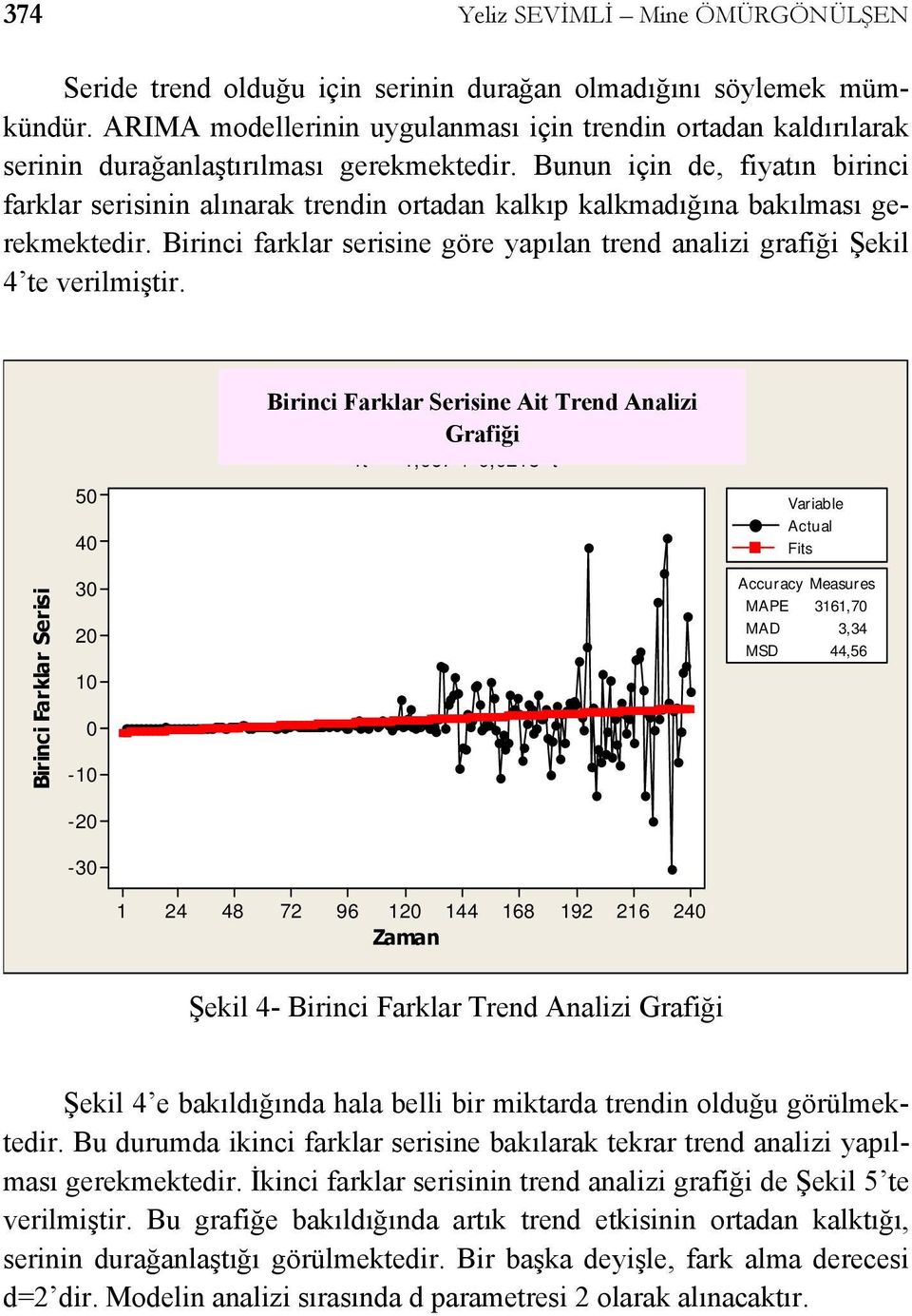 Bunun için de, fiyatın birinci farklar serisinin alınarak trendin ortadan kalkıp kalkmadığına bakılması gerekmektedir.