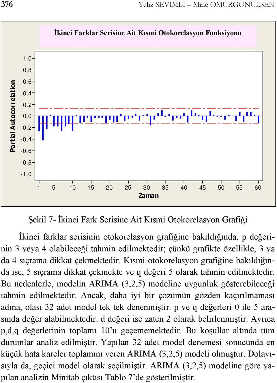 farklar serisinin otokorelasyon grafiğine bakıldığında, p değerinin 3 veya 4 olabileceği tahmin edilmektedir; çünkü grafikte özellikle, 3 ya da 4 sıçrama dikkat çekmektedir.