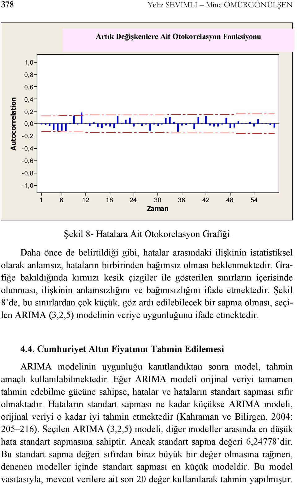 olarak anlamsız, hataların birbirinden bağımsız olması beklenmektedir.