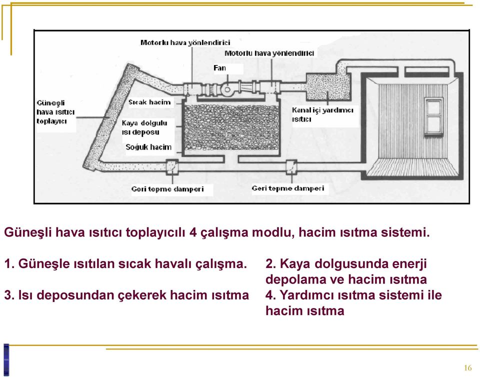 Kaya dolgusunda enerji depolama ve hacim ısıtma 3.