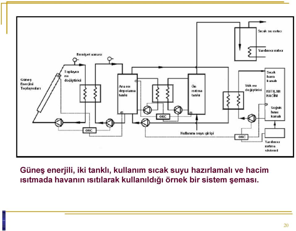 hacim ısıtmada havanın ısıtılarak