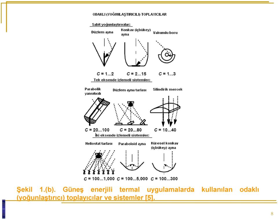 uygulamalarda kullanılan