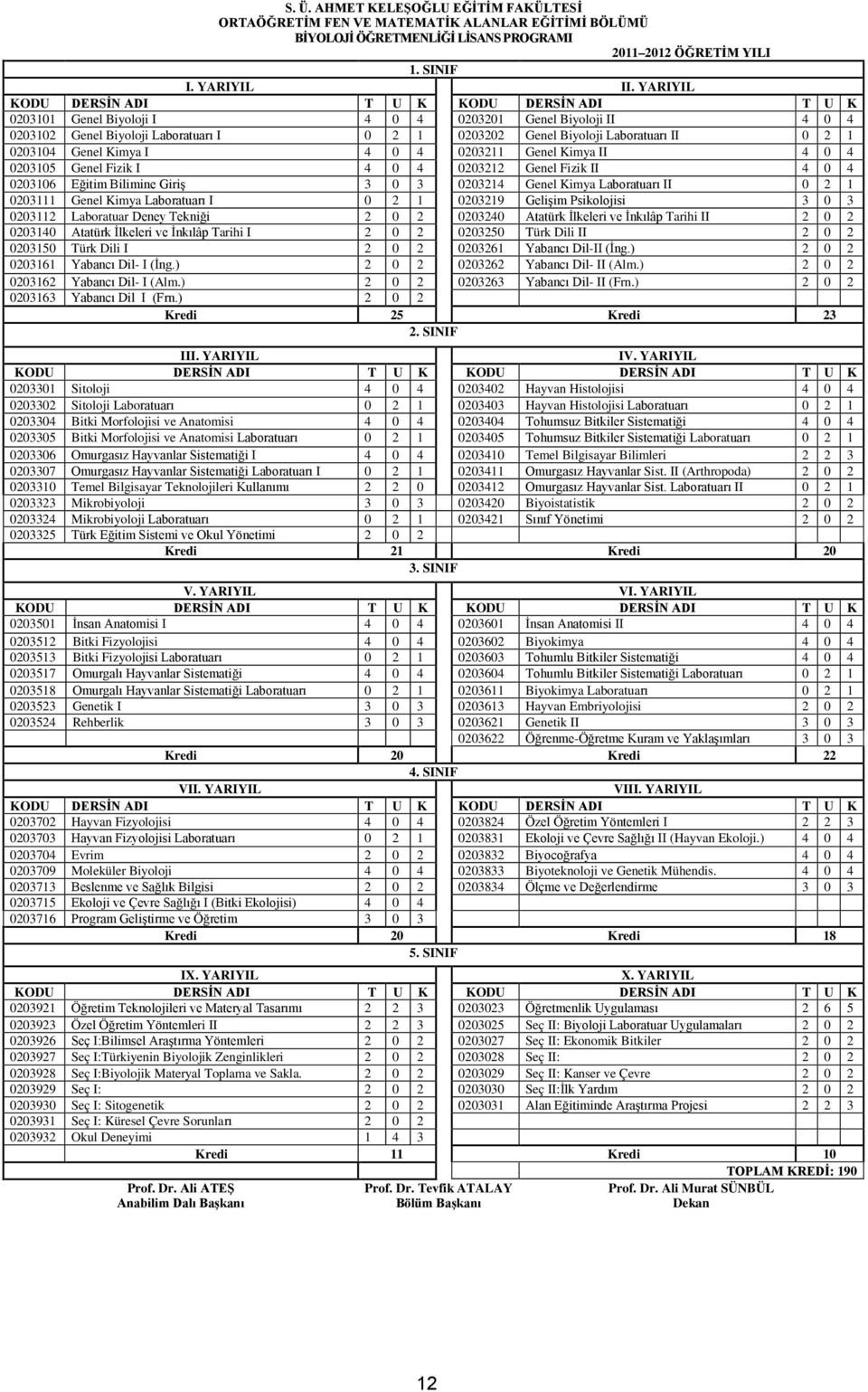 Kimya II 4 0 4 0203105 Genel Fizik I 4 0 4 0203212 Genel Fizik II 4 0 4 0203106 Eğitim Bilimine Giriş 3 0 3 0203214 Genel Kimya Laboratuarı II 0 2 1 0203111 Genel Kimya Laboratuarı I 0 2 1 0203219