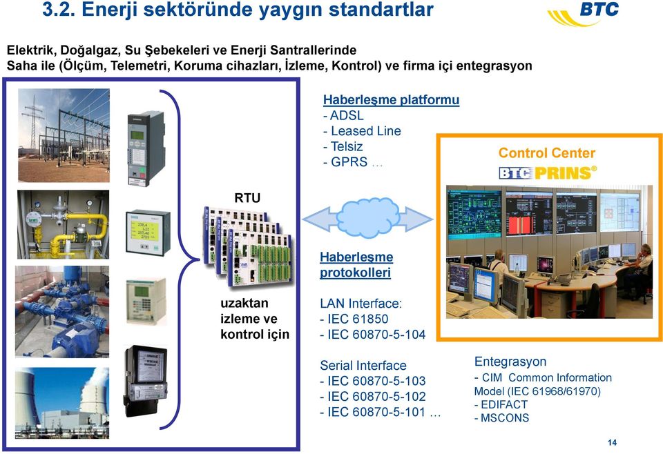 Center RTU Haberleşme protokolleri uzaktan izleme ve kontrol için LAN Interface: - IEC 61850 - IEC 60870-5-104 Serial Interface -