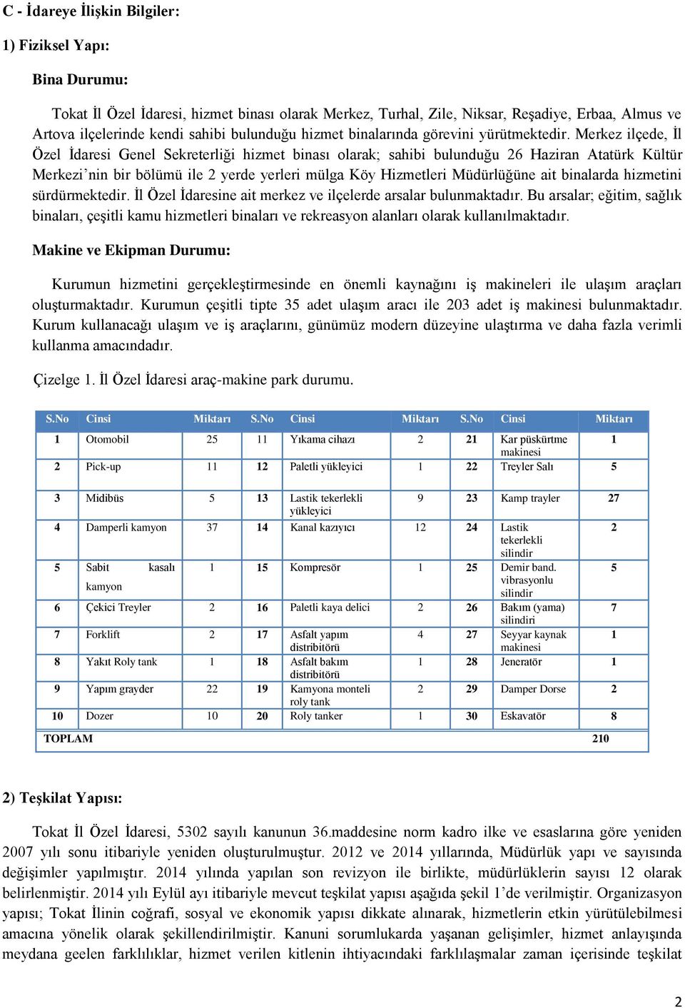 Merkez ilçede, İl Özel İdaresi Genel Sekreterliği hizmet binası olarak; sahibi bulunduğu 26 Haziran Atatürk Kültür Merkezi nin bir bölümü ile 2 yerde yerleri mülga Köy Hizmetleri Müdürlüğüne ait