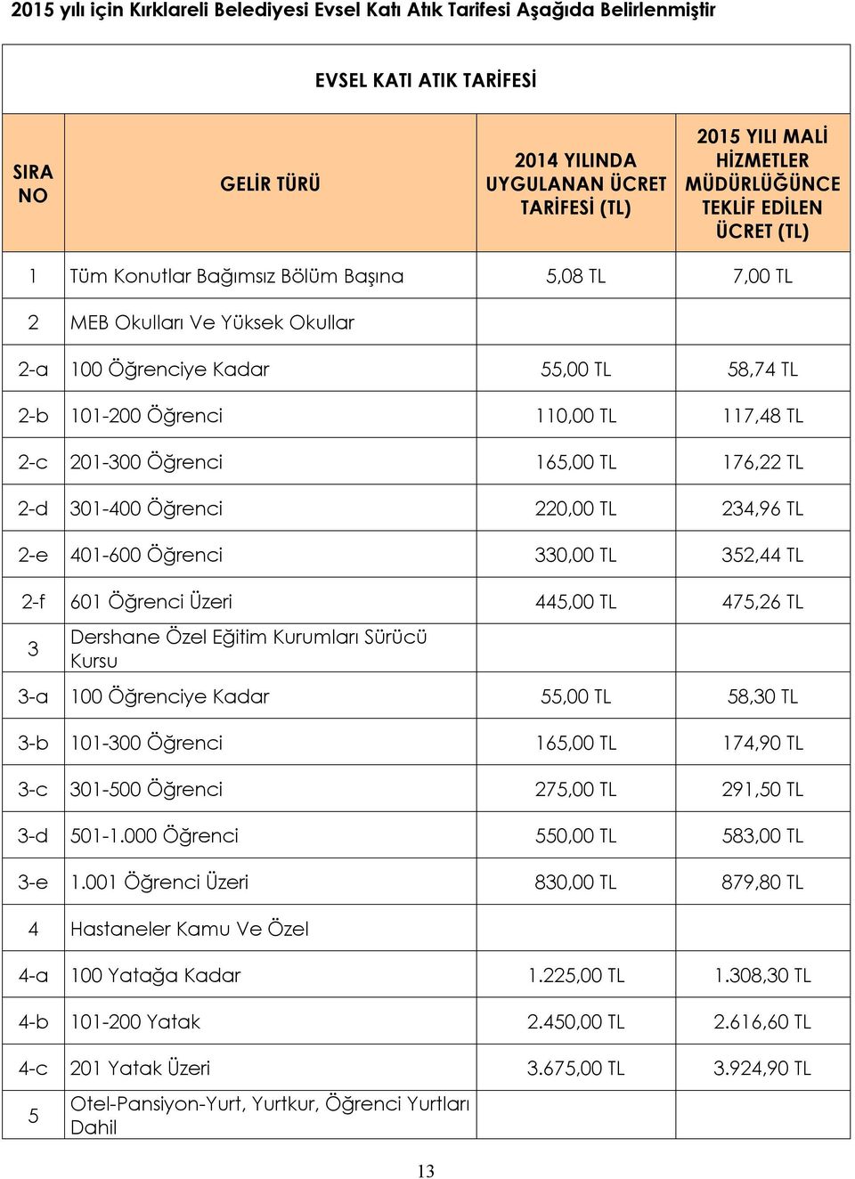 117,48 TL 2-c 201-300 Öğrenci 165,00 TL 176,22 TL 2-d 301-400 Öğrenci 220,00 TL 234,96 TL 2-e 401-600 Öğrenci 330,00 TL 352,44 TL 2-f 601 Öğrenci Üzeri 445,00 TL 475,26 TL 3 Dershane Özel Eğitim