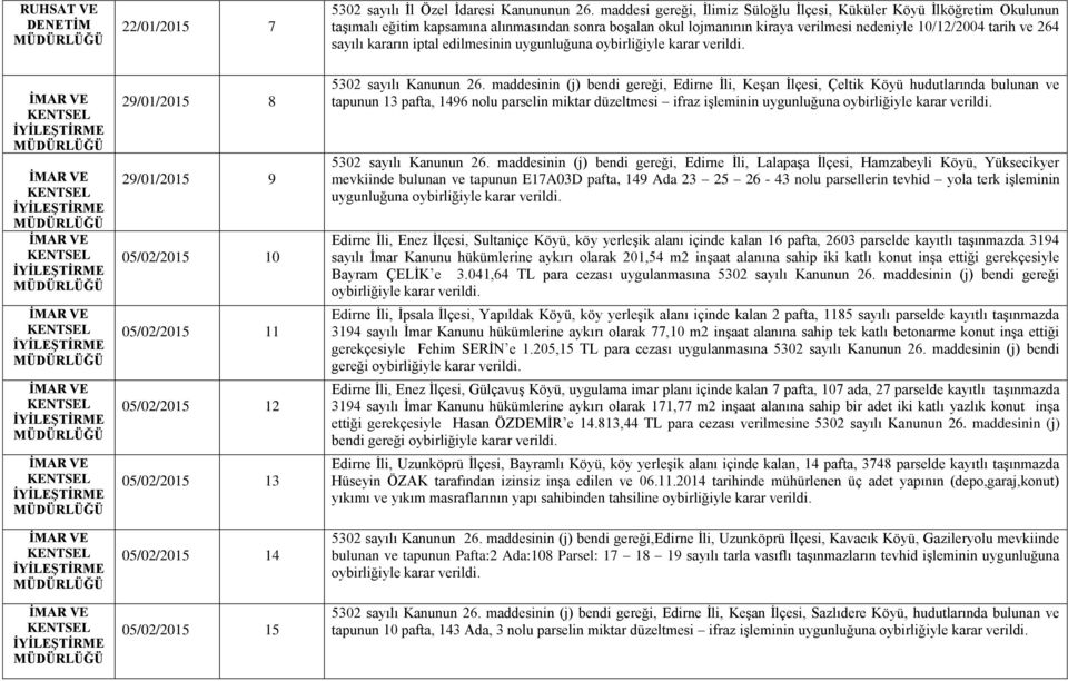 kararın iptal edilmesinin uygunluğuna 29/01/2015 8 29/01/2015 9 05/02/2015 10 05/02/2015 11 05/02/2015 12 05/02/2015 13 05/02/2015 14 05/02/2015 15 5302 sayılı Kanunun 26.