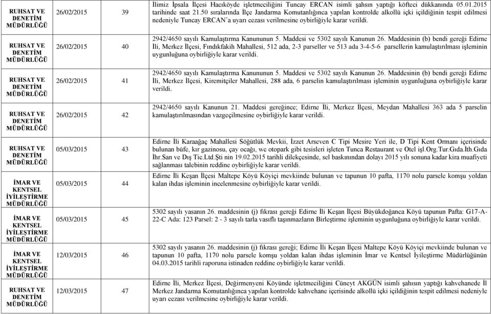 50 sıralarında İlçe Jandarma Komutanlığınca yapılan kontrolde alkollü içki içildiğinin tespit edilmesi nedeniyle Tuncay ERCAN a uyarı cezası verilmesine 2942/4650 sayılı Kamulaştırma Kanununun 5.