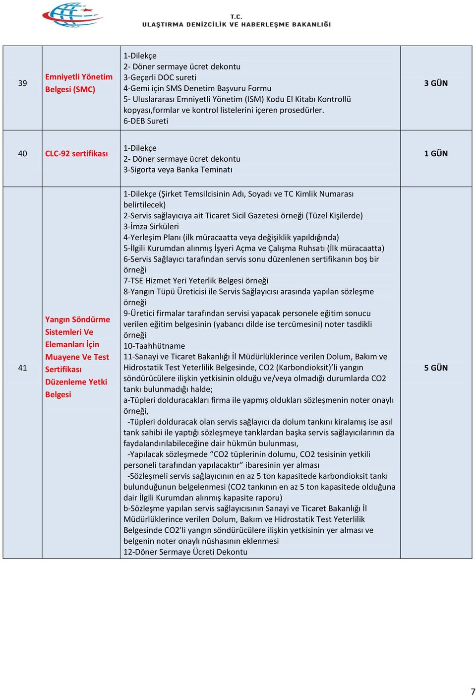 6-DEB Sureti 40 CLC-92 sertifikası 3-Sigorta veya Banka Teminatı 41 Yangın Söndürme Sistemleri Ve Elemanları İçin Muayene Ve Test Sertifikası Düzenleme Yetki (Şirket Temsilcisinin Adı, Soyadı ve TC