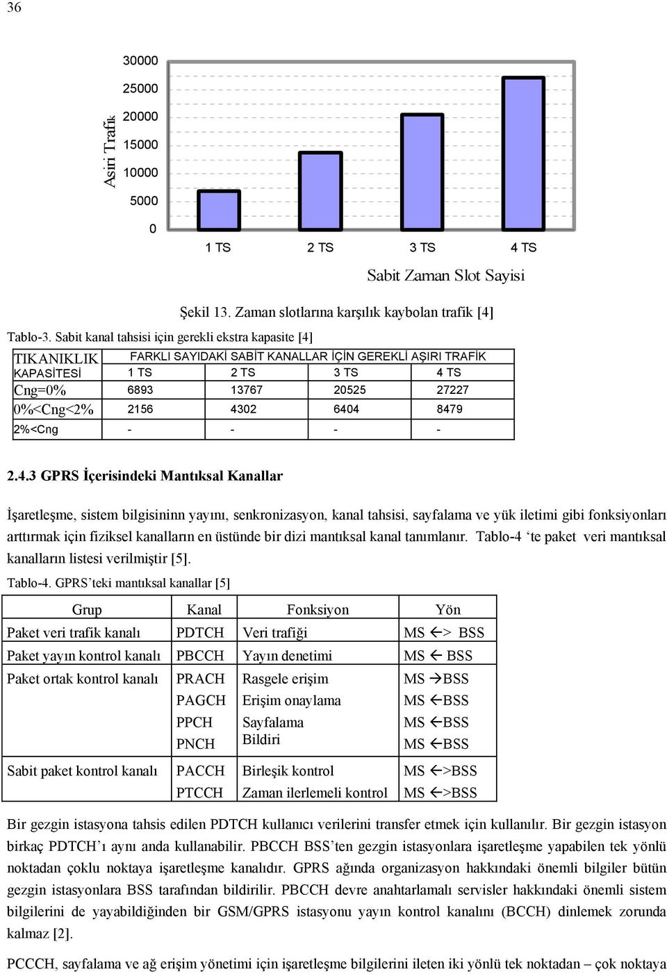 TRAFİK 2%<Cng - - - - 2.4.