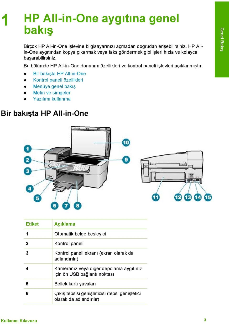 Bu bölümde HP All-in-One donanım özellikleri ve kontrol paneli işlevleri açıklanmıştır.