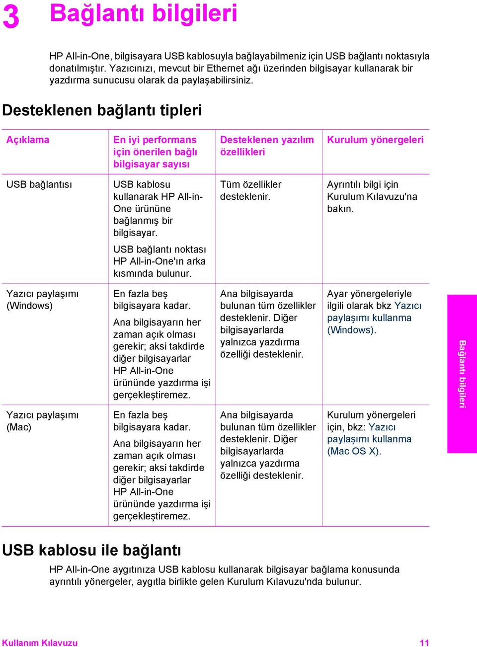 Desteklenen bağlantı tipleri Açıklama En iyi performans için önerilen bağlı bilgisayar sayısı Desteklenen yazılım özellikleri Kurulum yönergeleri USB bağlantısı USB kablosu kullanarak HP All-in- One