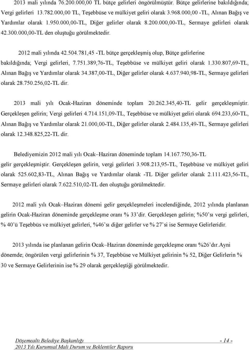 781,45 -TL bütçe gerçekleşmiş olup, Bütçe gelirlerine bakıldığında; Vergi gelirleri, 7.751.389,76-TL, Teşebbüse ve mülkiyet geliri olarak 1.330.807,69-TL, Alınan Bağış ve Yardımlar olarak 34.