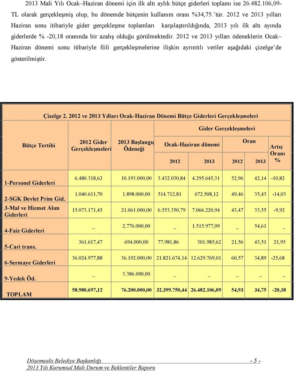 2012 ve 2013 yılları ödeneklerin Ocak Haziran dönemi sonu itibariyle fiili gerçekleşmelerine ilişkin ayrıntılı veriler aşağıdaki çizelge de gösterilmiştir. Çizelge 2.