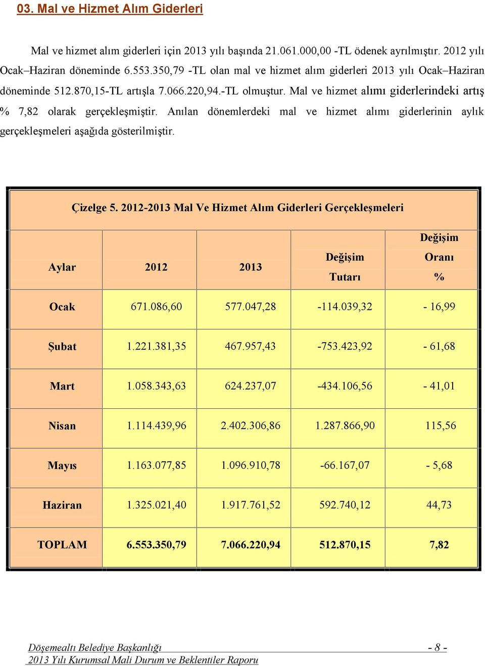 Anılan dönemlerdeki mal ve hizmet alımı giderlerinin aylık gerçekleşmeleri aşağıda gösterilmiştir. Çizelge 5.