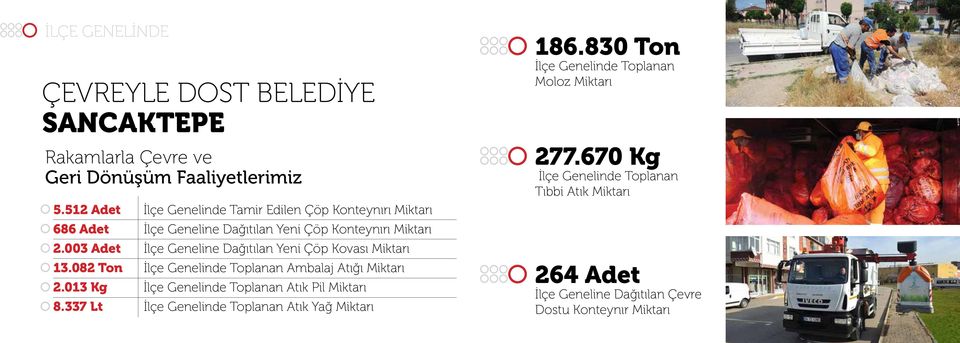 003 Adet İlçe Geneline Dağıtılan Yeni Çöp Kovası Miktarı 13.082 Ton İlçe Genelinde Toplanan Ambalaj Atığı Miktarı 2.