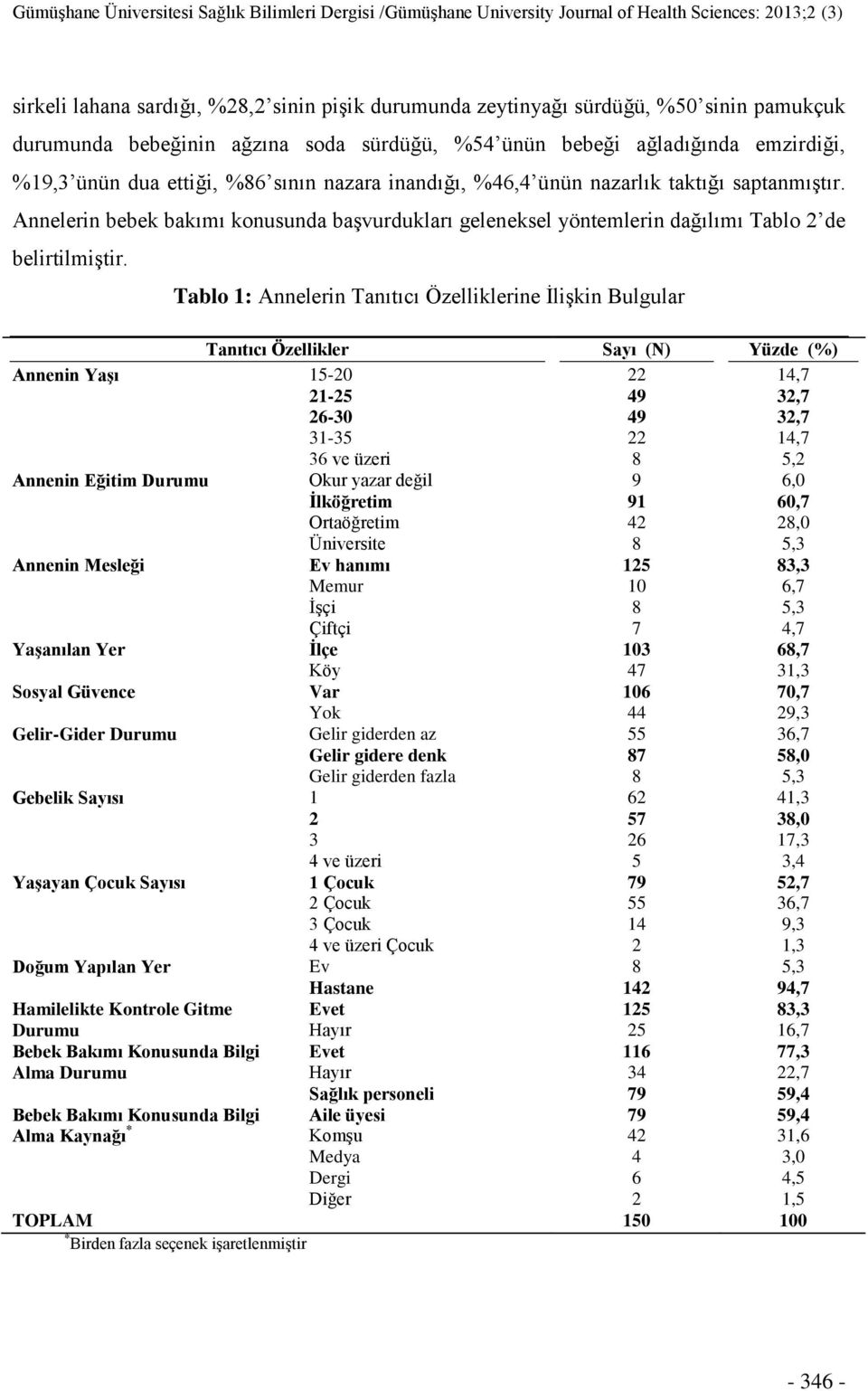 Tablo 1: Annelerin Tanıtıcı Özelliklerine ĠliĢkin Bulgular Annenin Yaşı 15-20 21-25 26-0 1-5 Annenin Eğitim Durumu Annenin Mesleği Yaşanılan Yer Sosyal Güvence Gelir-Gider Durumu Gebelik Sayısı 1 2