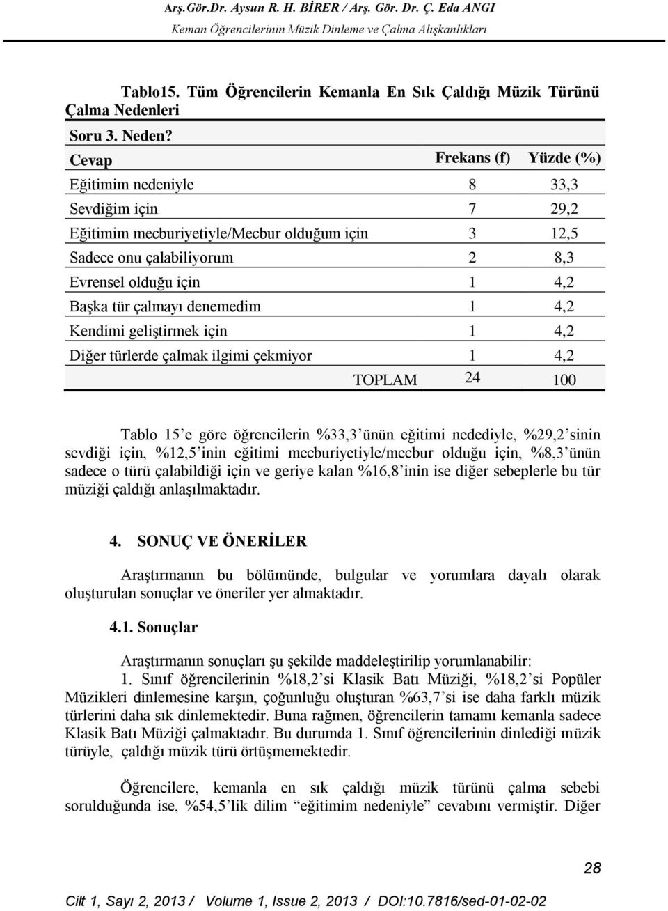 Eğitimim nedeniyle 8 33,3 Sevdiğim için 7 29,2 Eğitimim mecburiyetiyle/mecbur olduğum için 3 12,5 Sadece onu çalabiliyorum 2 8,3 Evrensel olduğu için 1 4,2 Başka tür çalmayı denemedim 1 4,2 Kendimi