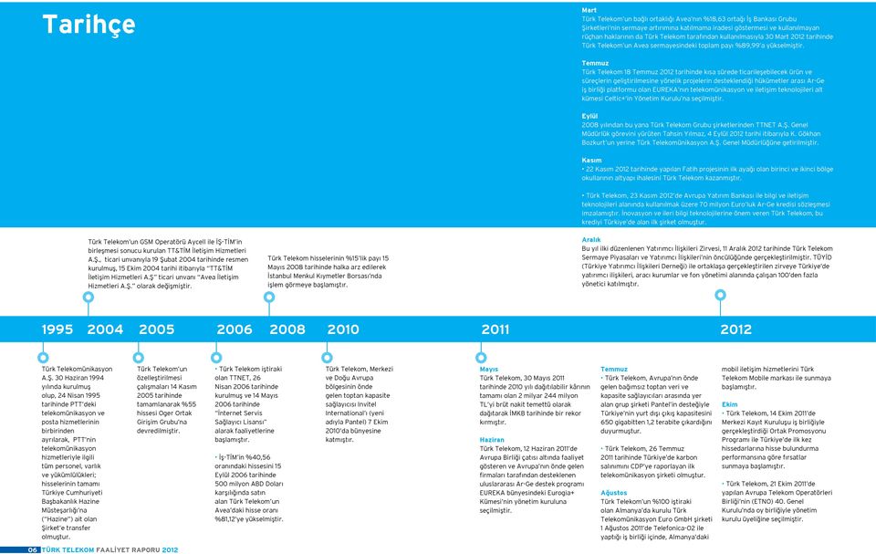 Temmuz Türk Telekom 18 Temmuz 2012 tarihinde kısa sürede ticarileşebilecek ürün ve süreçlerin geliştirilmesine yönelik projelerin desteklendiği hükümetler arası Ar-Ge iş birliği platformu olan EUREKA