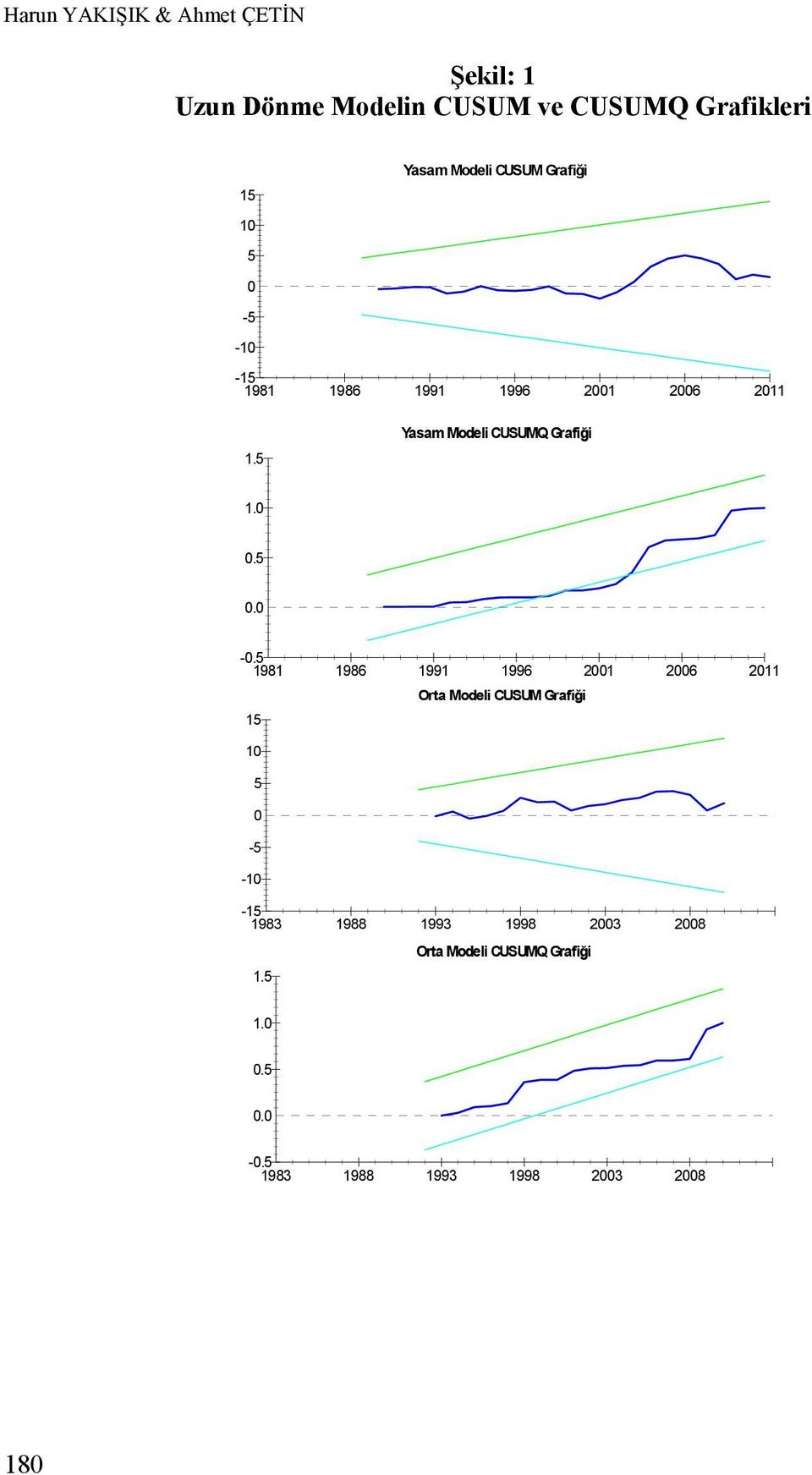 5 Yasam Modeli CUSUMQ Grafiği 1.0 0.5 0.0-0.