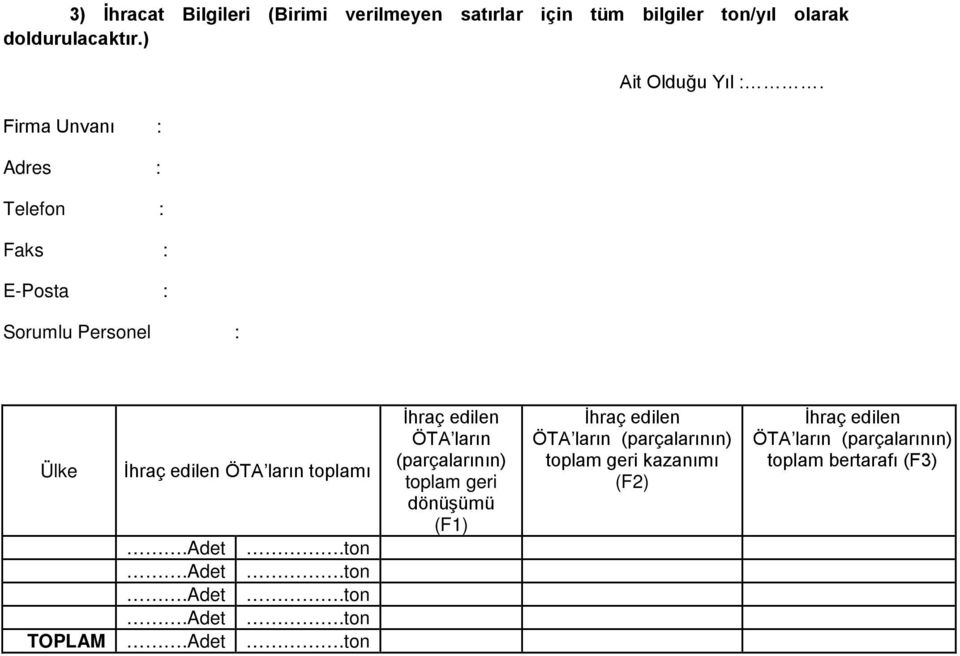 Ülke İhraç edilen ÖTA ların toplamı.adet.ton.adet.ton.adet.ton.adet.ton TOPLAM.Adet.