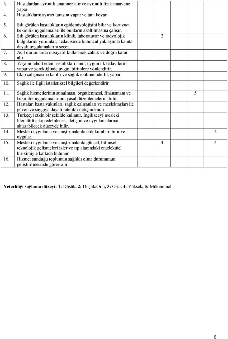 Sık görülen hastalıkların klinik, laboratuvar ve radyolojik bulgularını yorumlar, tedavisinde bütüncül yaklaşımla kanıta dayalı uygulamalarını seçer. 7.