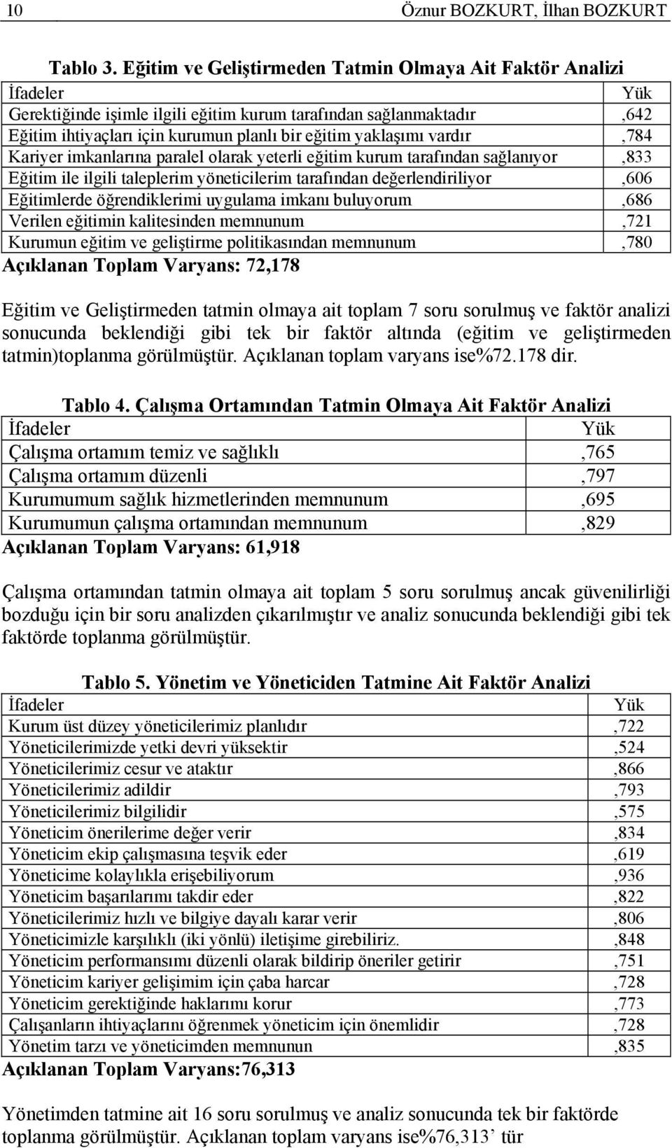 vardır,784 Kariyer imkanlarına paralel olarak yeterli eğitim kurum tarafından sağlanıyor,833 Eğitim ile ilgili taleplerim yöneticilerim tarafından değerlendiriliyor,606 Eğitimlerde öğrendiklerimi