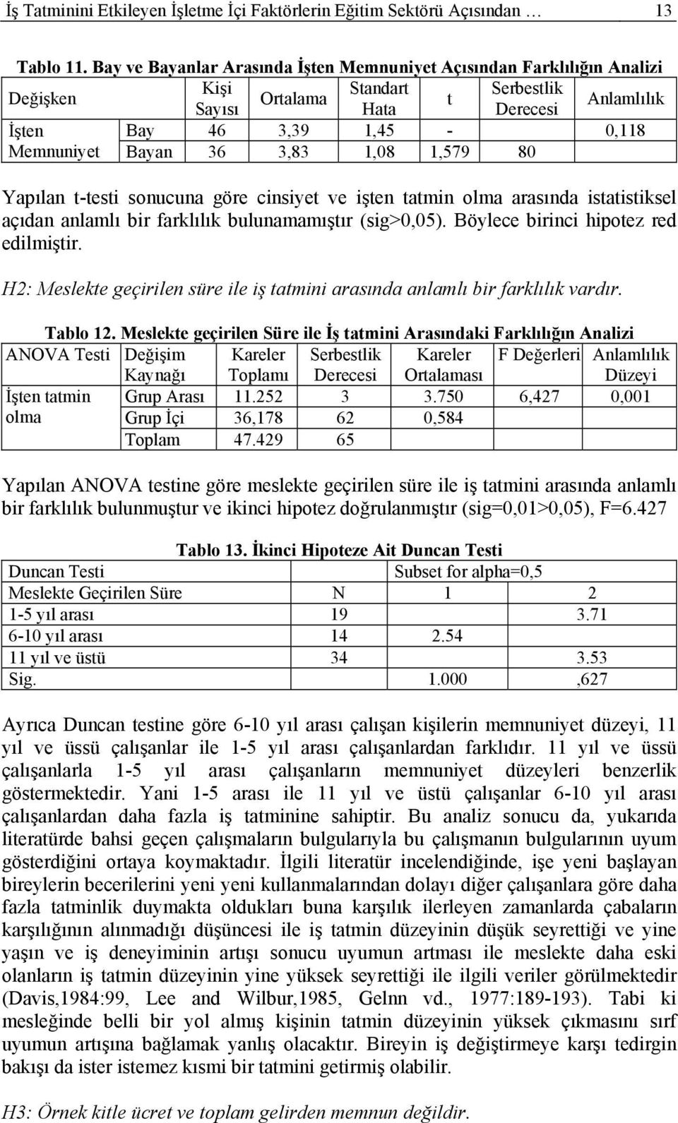 3,83 1,08 1,579 80 Yapılan t-testi sonucuna göre cinsiyet ve işten tatmin olma arasında istatistiksel açıdan anlamlı bir farklılık bulunamamıştır (sig>0,05). Böylece birinci hipotez red edilmiştir.