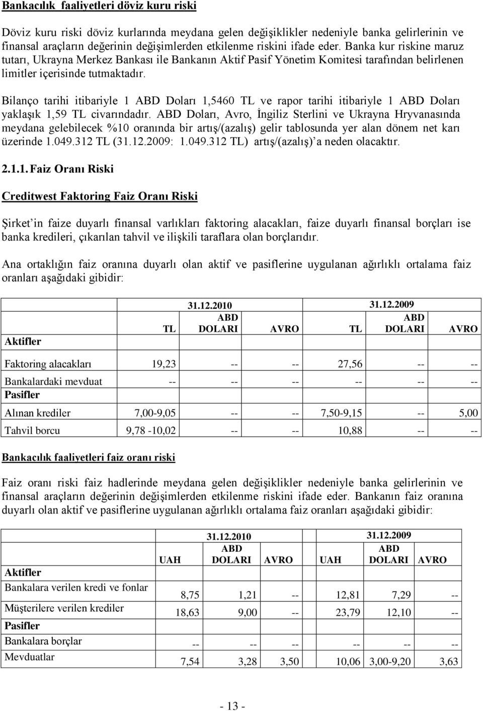 Bilanço tarihi itibariyle 1 ABD Doları 1,5460 TL ve rapor tarihi itibariyle 1 ABD Doları yaklaşık 1,59 TL civarındadır.